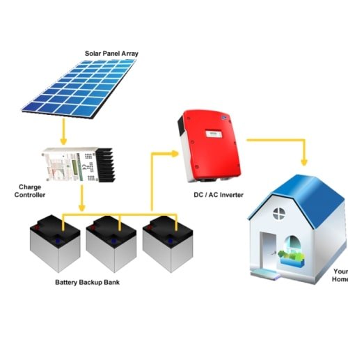 Solar Power Plant (Grid and Off Grid)